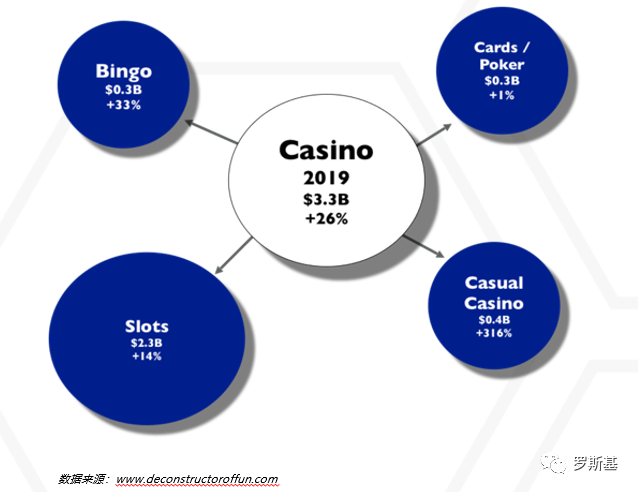 2020海外博彩游戏市场及产品案例分析