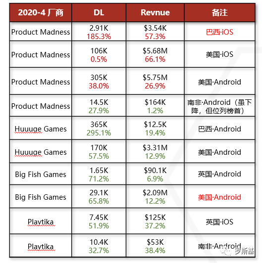 2020海外博彩游戏市场及产品案例分析