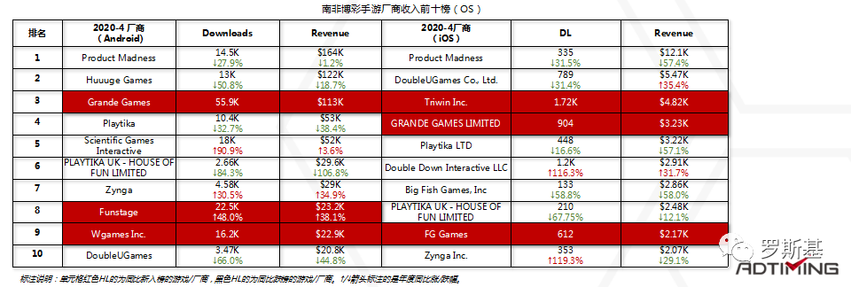 2020海外博彩游戏市场及产品案例分析