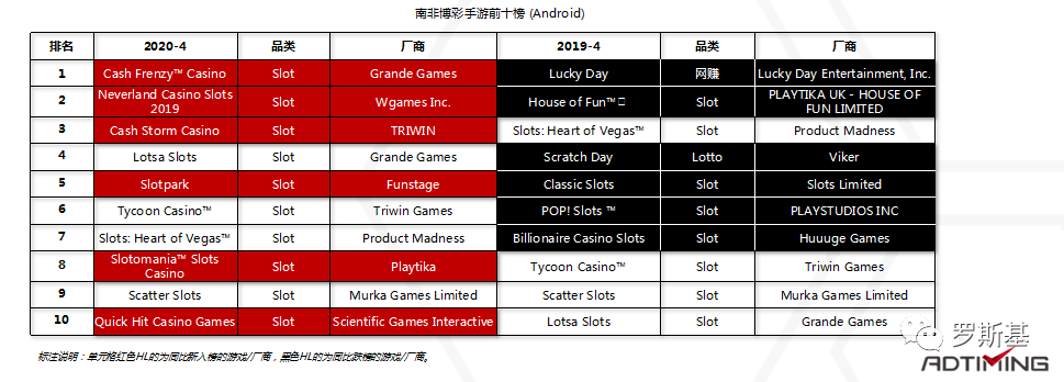 2020海外博彩游戏市场及产品案例分析