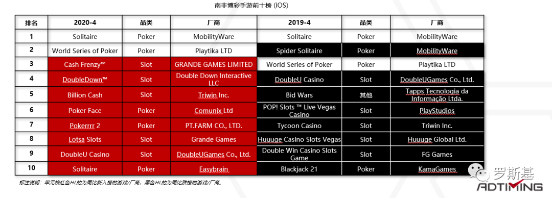 2020海外博彩游戏市场及产品案例分析