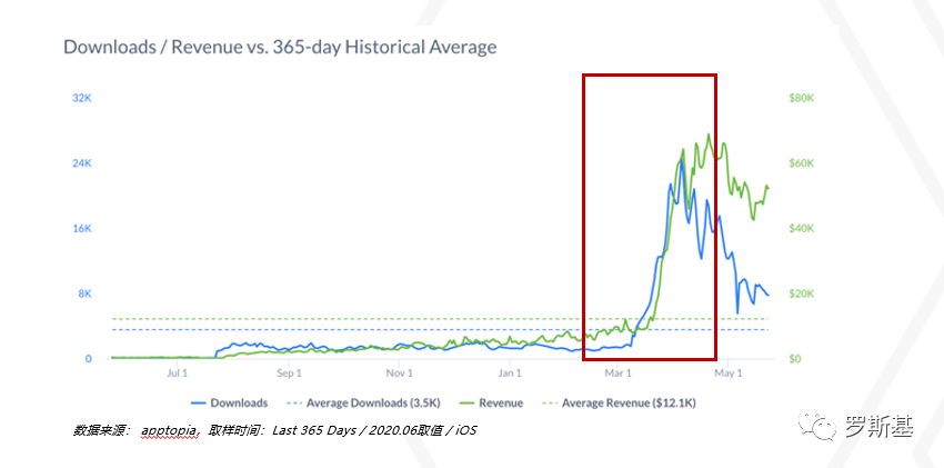 2020海外博彩游戏市场及产品案例分析
