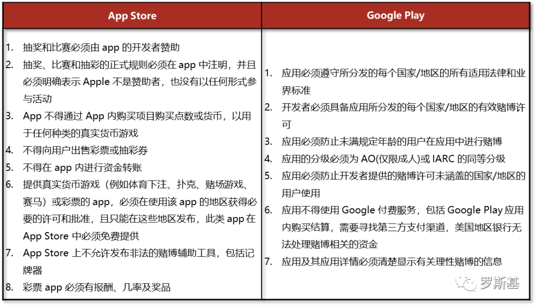 2020海外博彩游戏市场及产品案例分析