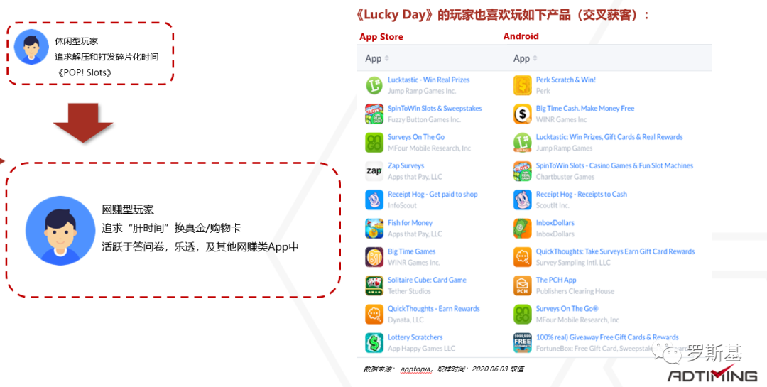 2020海外博彩游戏市场及产品案例分析