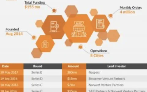 Zomato对Swiggy，印度餐饮O2O进入两强相争格局