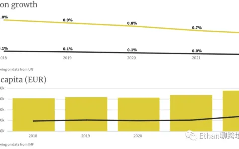 2022年比利时、卢森堡和荷兰电商市场报告