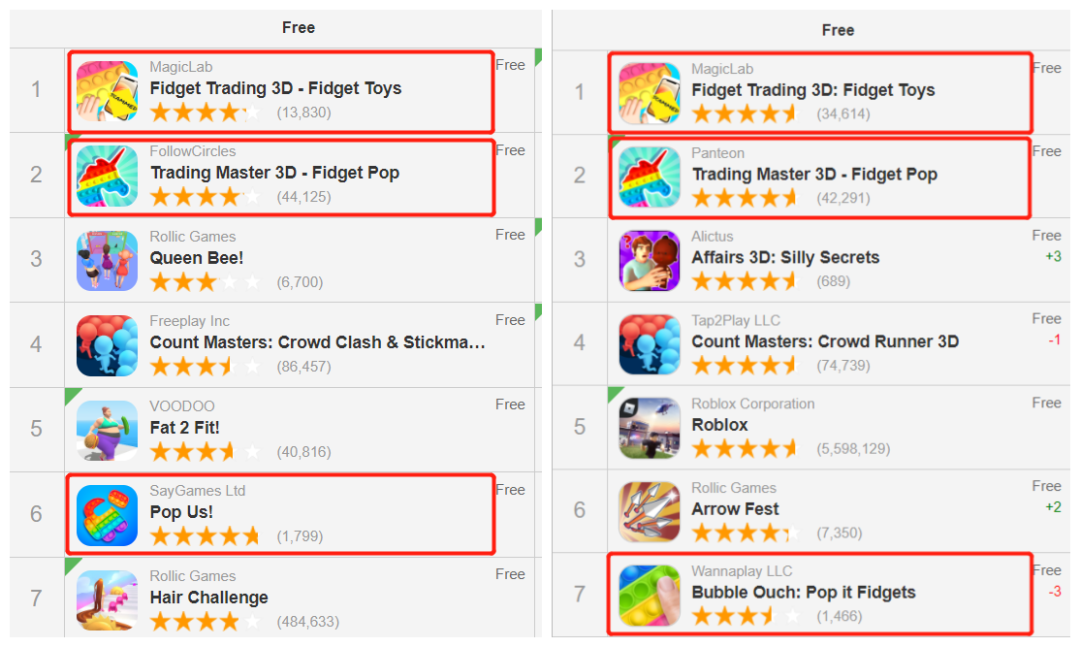 社交网络 —— 超休闲游戏的创意批发市场