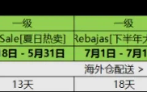 “订单老不见涨”，卖家做不好拉美市场的罪魁祸首竟是……