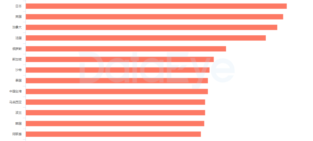 手游出海&出海游戏归国：买量创意是竞争根本