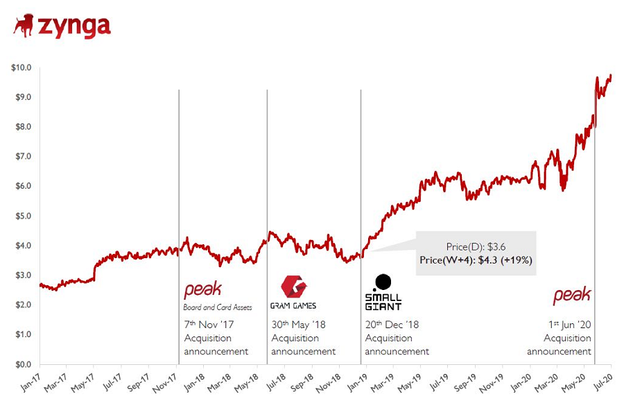 西方游戏业掀并购潮，上半年已达9起！专访欧美领先游戏精品投行，解析资本动向