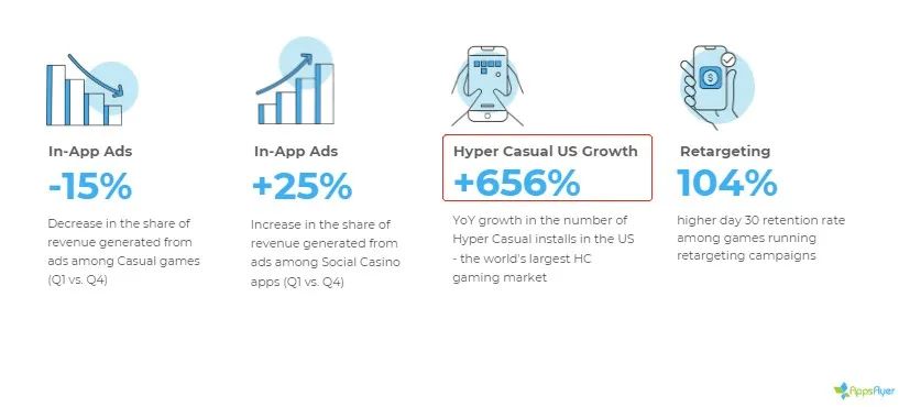 谈谈如何做好欧美市场？我们请到这家热衷于搞怪、魔性休闲手游发行商JoyPac
