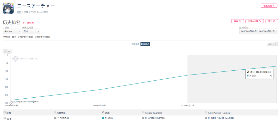 不到两年连成四款手游，游族在日本的闪击战