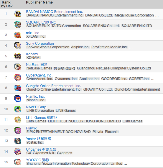 不到两年连成四款手游，游族在日本的闪击战