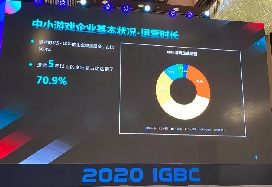 真不是钱的事？这四点，才是中小游戏厂商“心腹大患”
