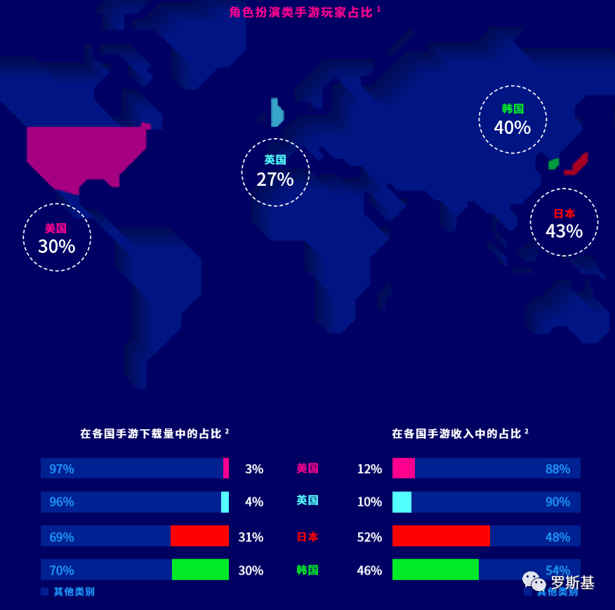 角色扮演游戏海外用户洞察报告：美国70%的玩家受新游广告影响