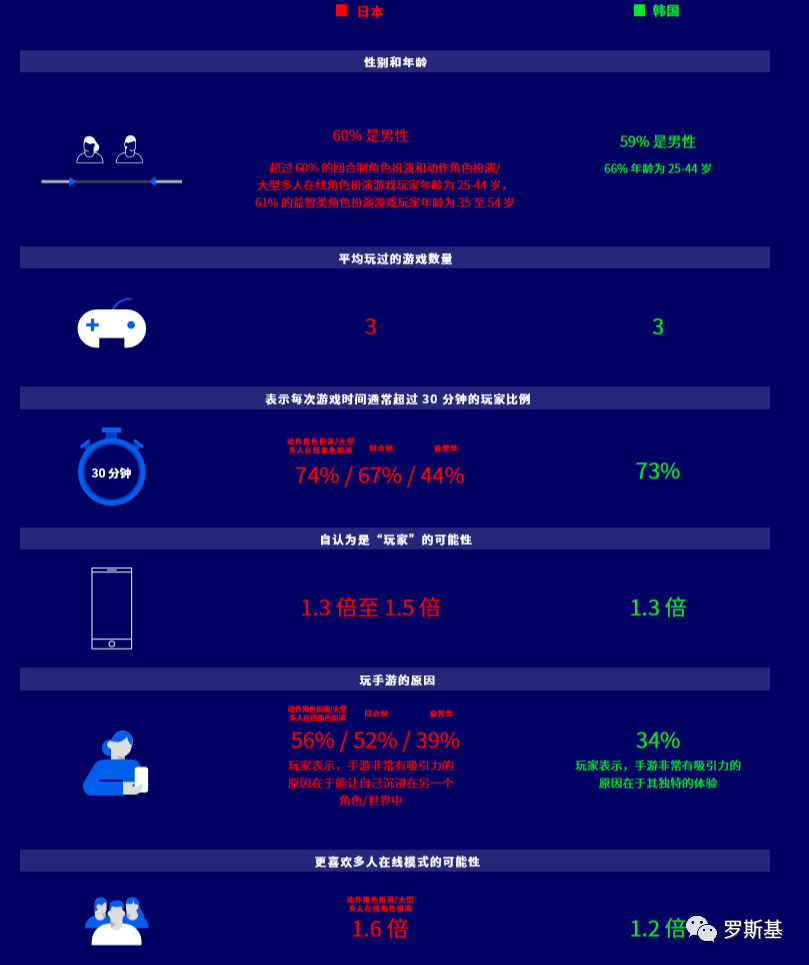 角色扮演游戏海外用户洞察报告：美国70%的玩家受新游广告影响