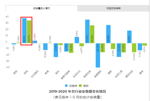 2020年的日本市场：留存上限30天