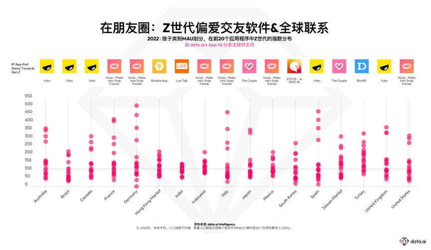 约会应用的收入和使用量持续飙升：我们能用金钱能买到爱情吗？