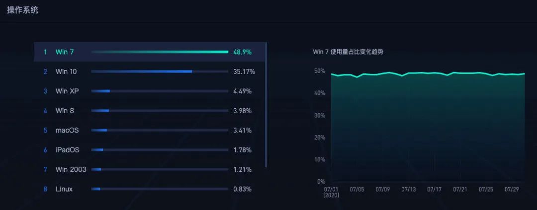 年入1亿，用户覆盖7400万：他们在一个被忽略的市场里布局了八年