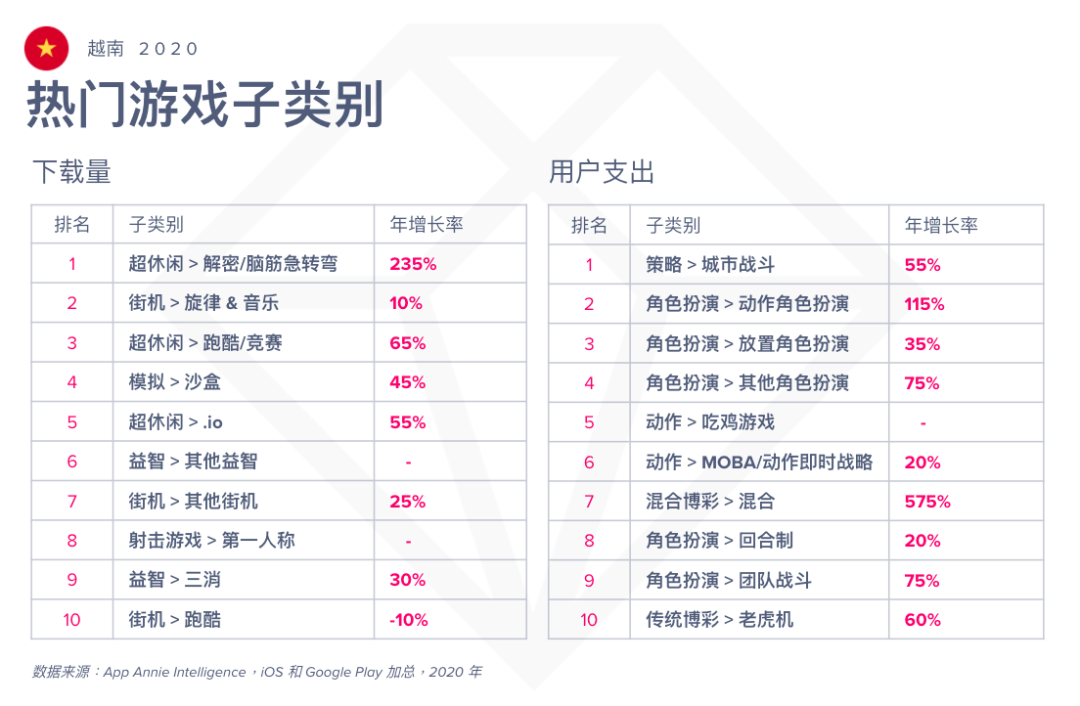 【出海干货】越南：全球最具活力的移动游戏市场之一