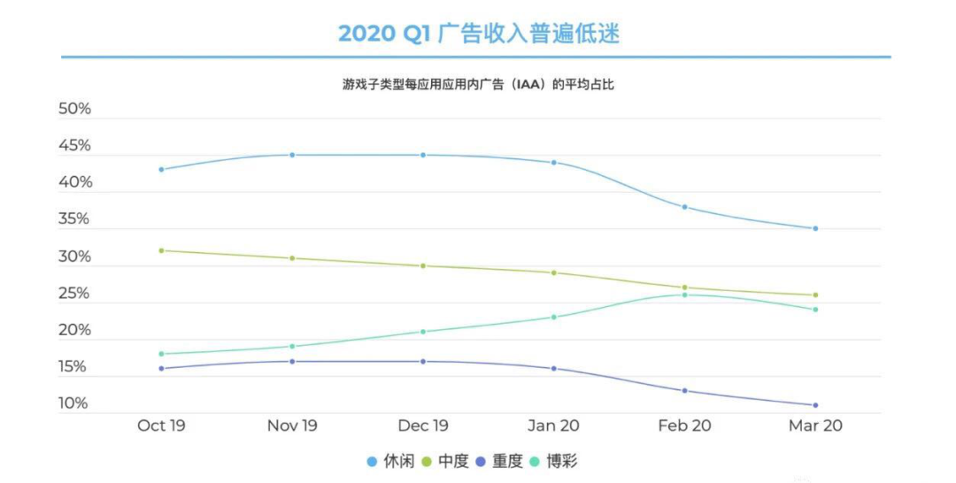 紧抓休闲游戏新风口，携手JoyPac/JoyCastle/ 华为耀星计划/HuntMobi/IKGLOBAL 畅谈出海肆玩秘籍
