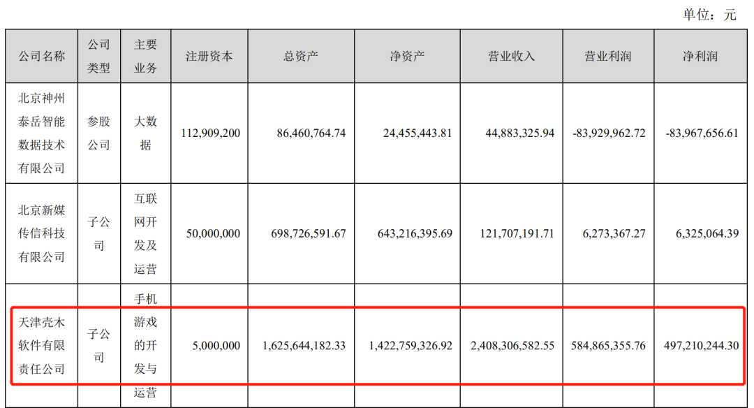 SLG吸金太强了！壳木2020年净利润近5亿，暴涨229%