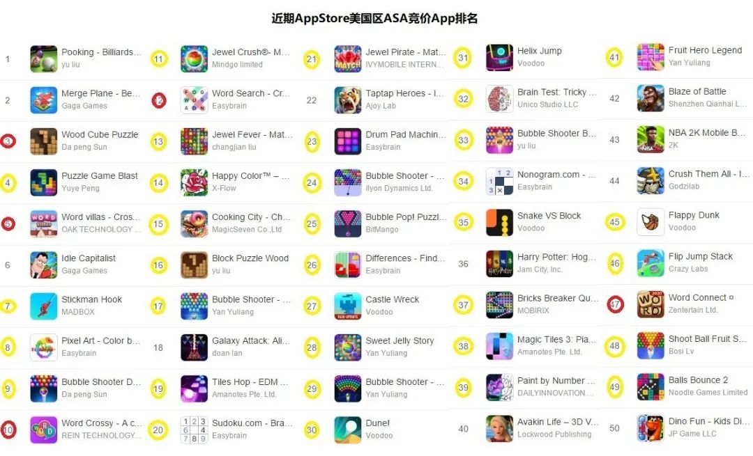 2020年海外文字类休闲手游：有关用户获取及留存、时长等统计数据