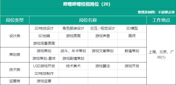 2022人才变局：拼命挤进游戏圈的年轻人，500人抢一个岗位？