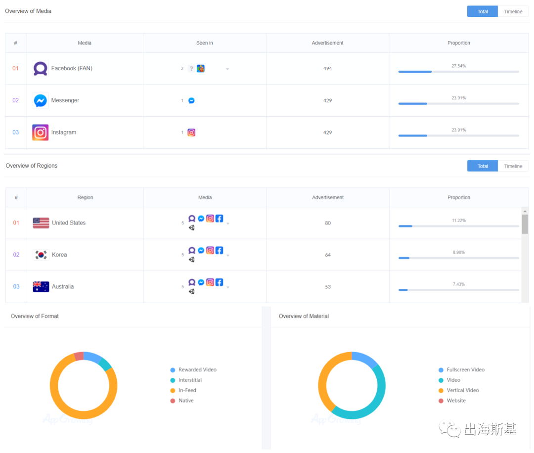 不讲武德！《Among Us!》又被偷袭了