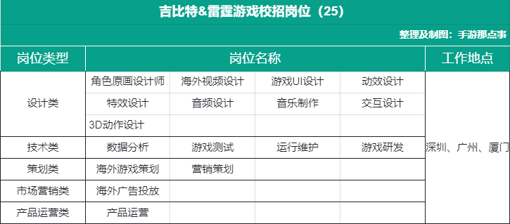 2022人才变局：拼命挤进游戏圈的年轻人，500人抢一个岗位？