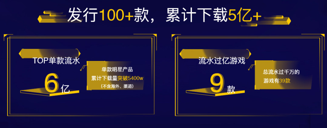 Ohayoo总经理徐培翔：成功发行9款破亿产品，休闲游戏市场300-500亿规模