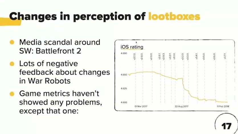 用户过亿手游分享：如何提升长期收入，避免“开宝箱”负面影响？