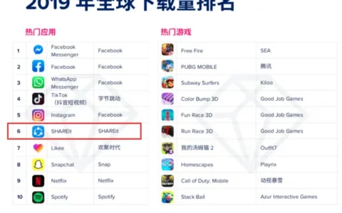 超18亿用户、游戏中心MAU 1.7亿，详剖这家“神秘”的出海游戏分发平台