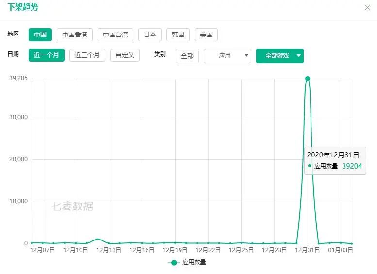 元旦苦逼加班，476款手游火速重新上架Appstore