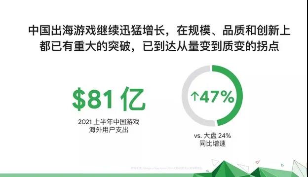 中国开发者海外手游市占比全球第一，出海淘金热升温