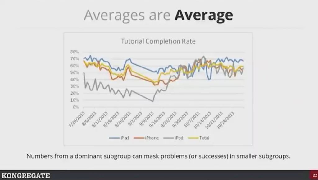 高人上课：游戏靠数据驱动，如何避免掉进数据陷阱？