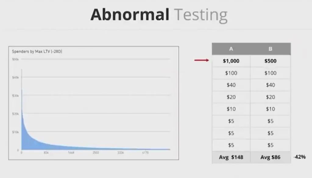 高人上课：游戏靠数据驱动，如何避免掉进数据陷阱？