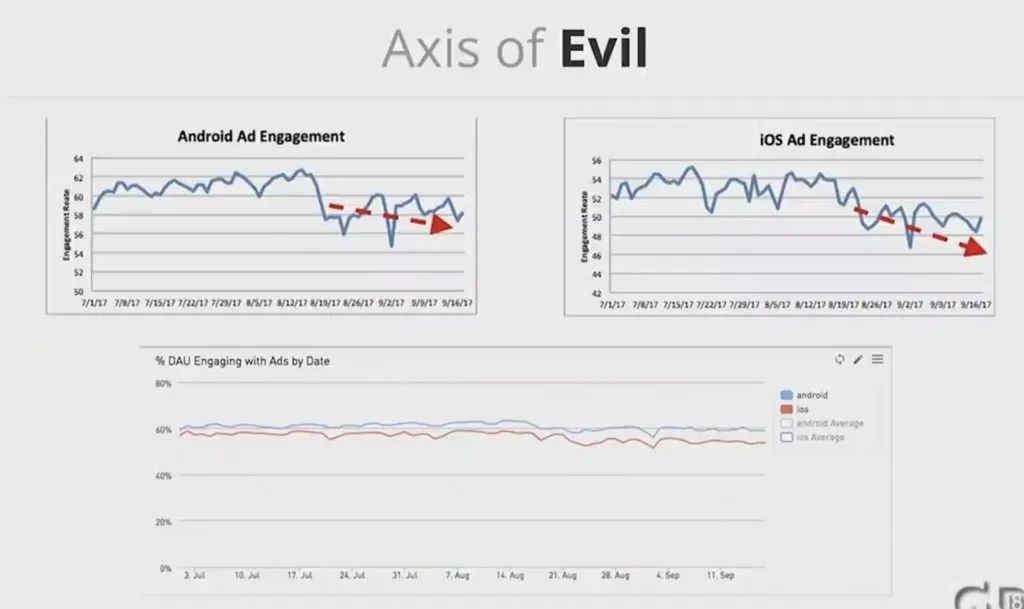 高人上课：游戏靠数据驱动，如何避免掉进数据陷阱？