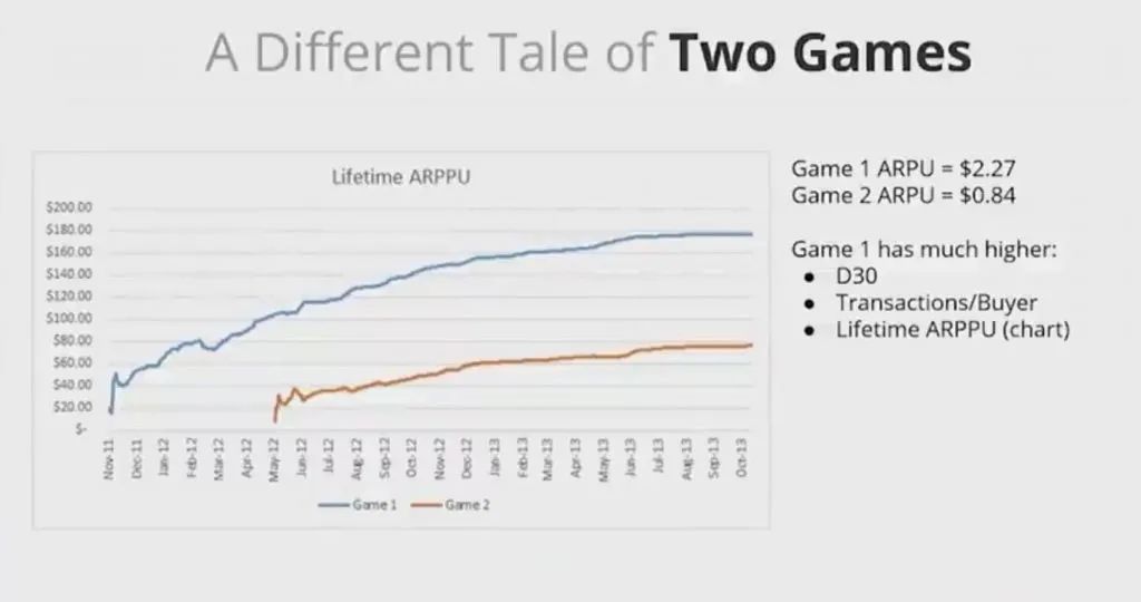 高人上课：游戏靠数据驱动，如何避免掉进数据陷阱？