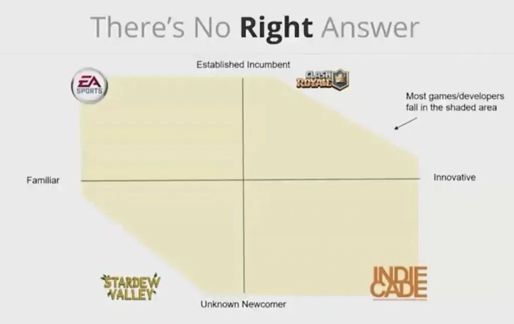 高人上课：游戏靠数据驱动，如何避免掉进数据陷阱？