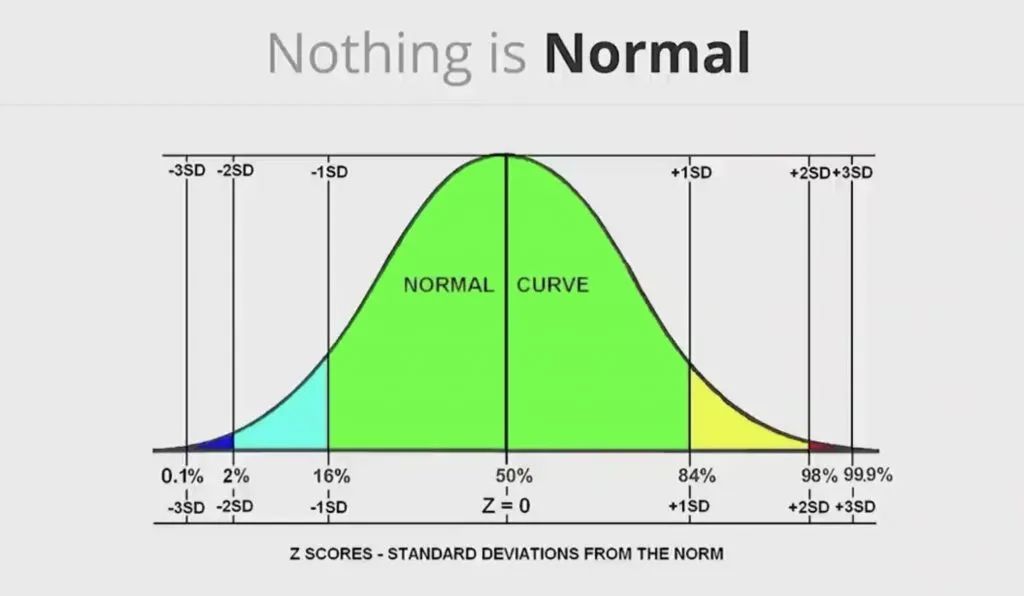高人上课：游戏靠数据驱动，如何避免掉进数据陷阱？