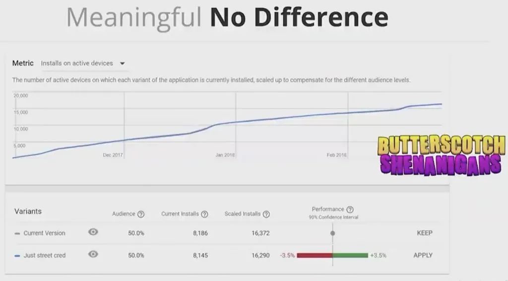 高人上课：游戏靠数据驱动，如何避免掉进数据陷阱？