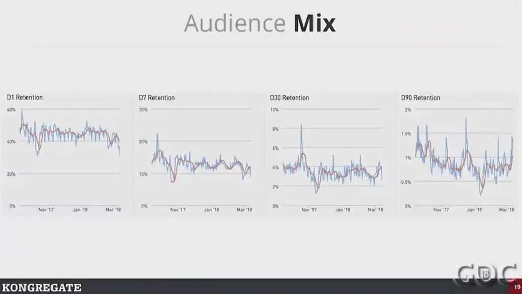 高人上课：游戏靠数据驱动，如何避免掉进数据陷阱？