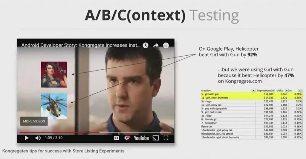高人上课：游戏靠数据驱动，如何避免掉进数据陷阱？
