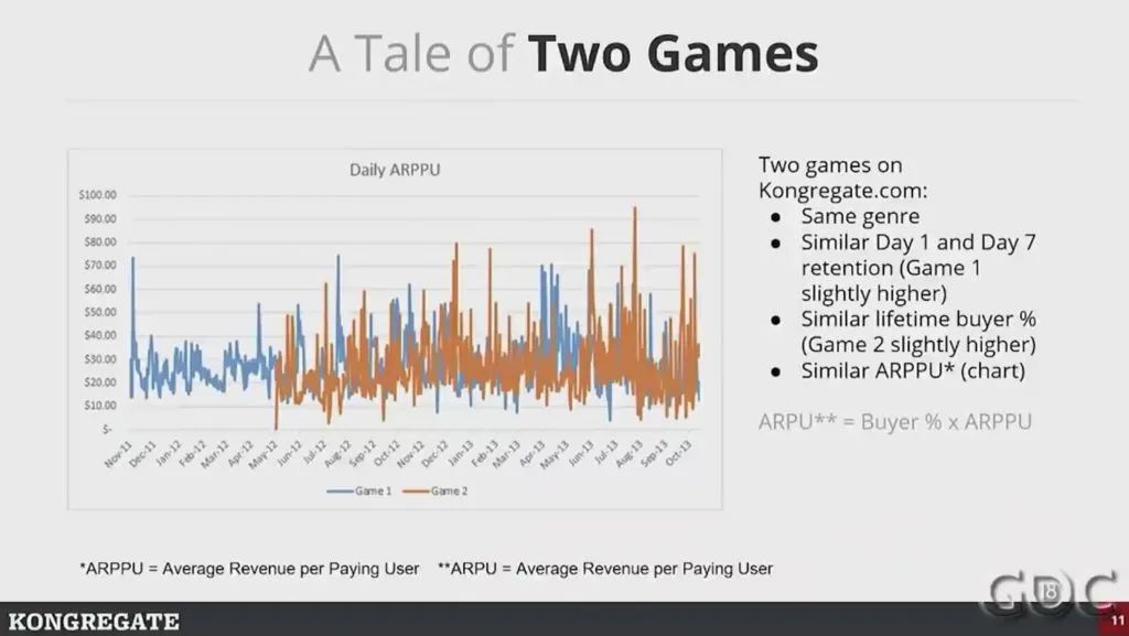 高人上课：游戏靠数据驱动，如何避免掉进数据陷阱？