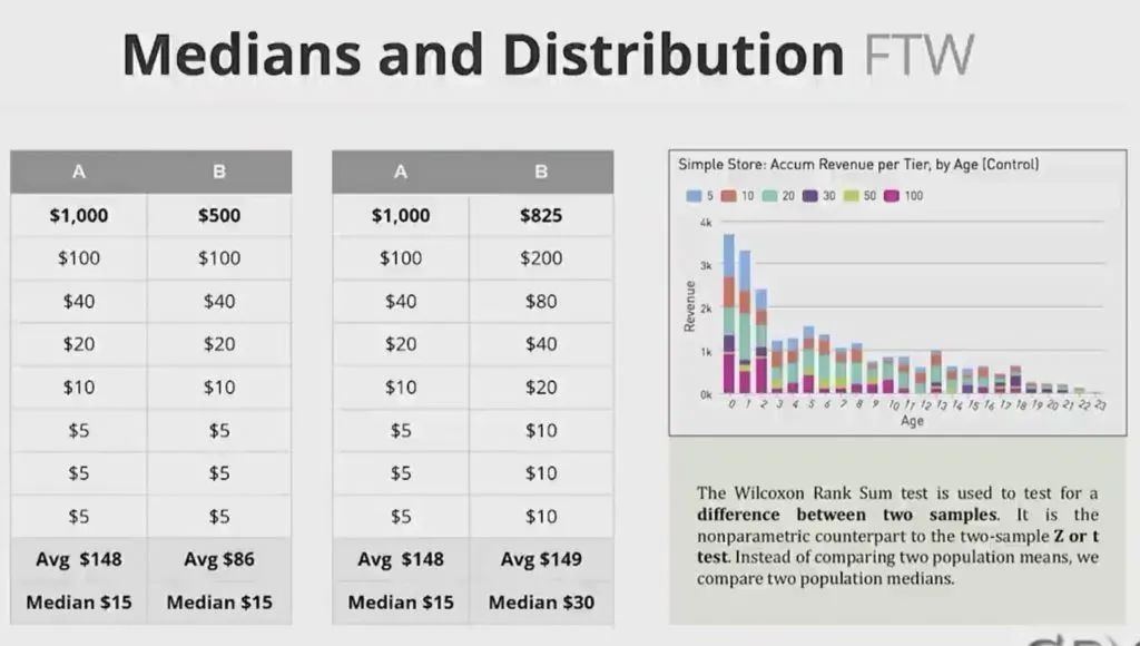 高人上课：游戏靠数据驱动，如何避免掉进数据陷阱？