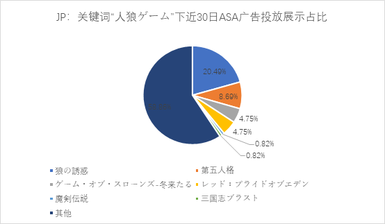 ASA投放观察：国产出海游戏“入侵”日本市场热词