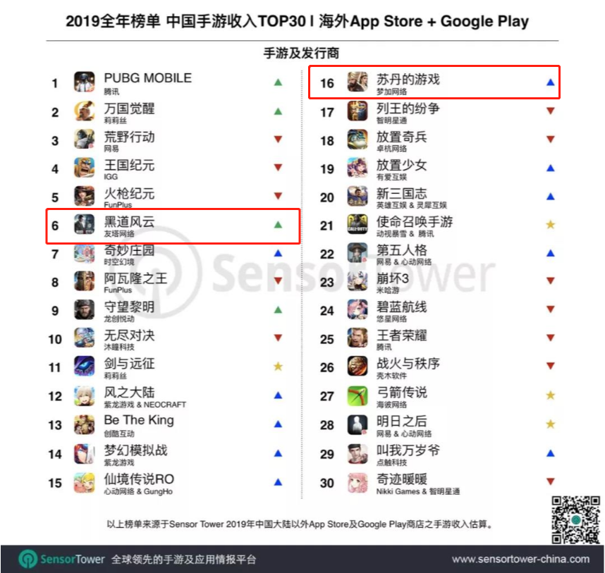 三七互娱、龙腾简合都在抢占的这个题材，会不会成为SLG的一个新风口？