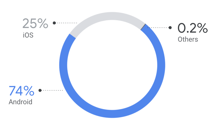 2020下半年出海机会点 - 精准击中目标市场用户