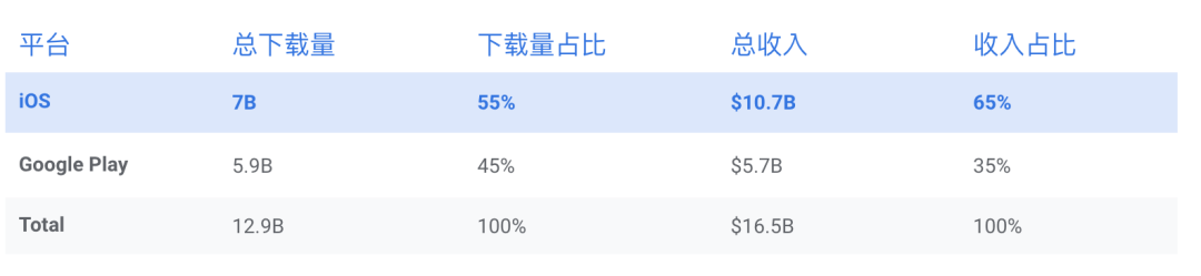 2020下半年出海机会点 - 精准击中目标市场用户